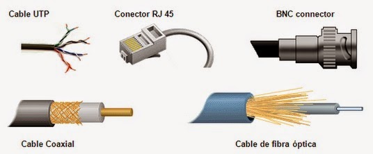 Resultado de imagen para medios de transmision